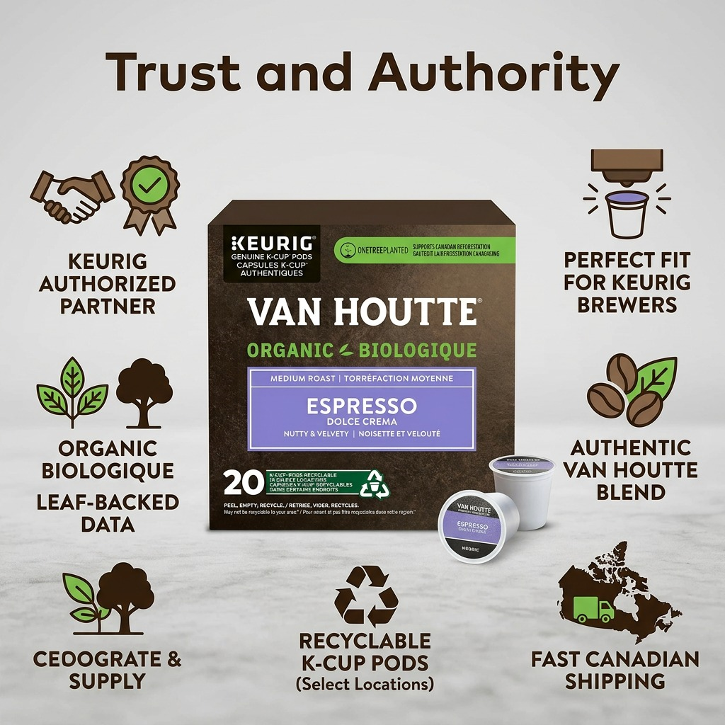 Van Houtte? Coffee Single Serve - Vhou Kc Fto Dolce Crema Med 20Ct Sl