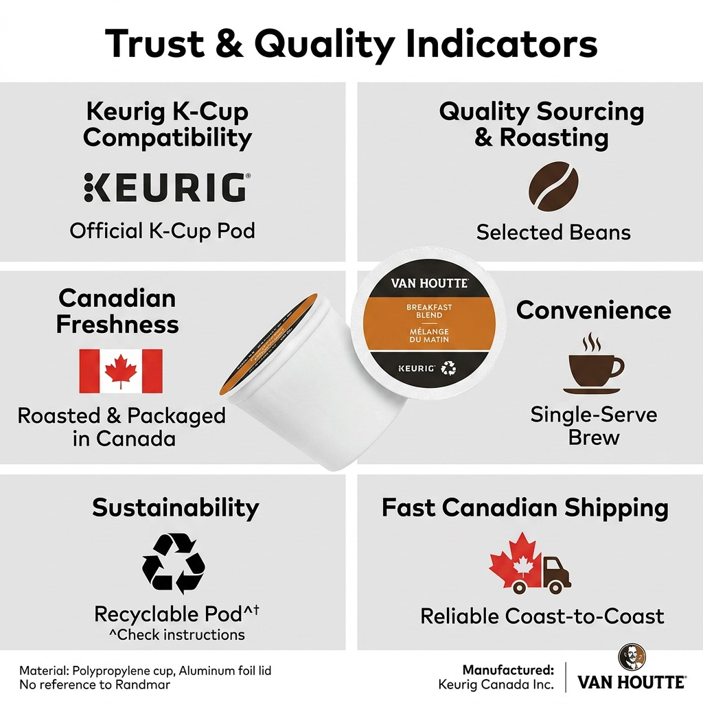 COFFEE-K CUP VAN HOUTTE BREAKFAST BLEND (19717) 24/BX