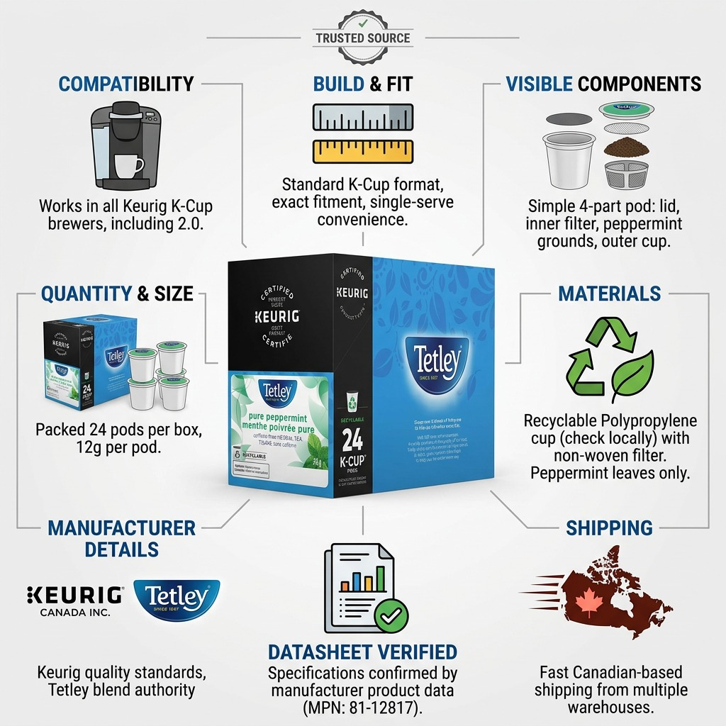 TEA-K CUP TETLEY PURE PEPPERMINT 24/BX 24/BX