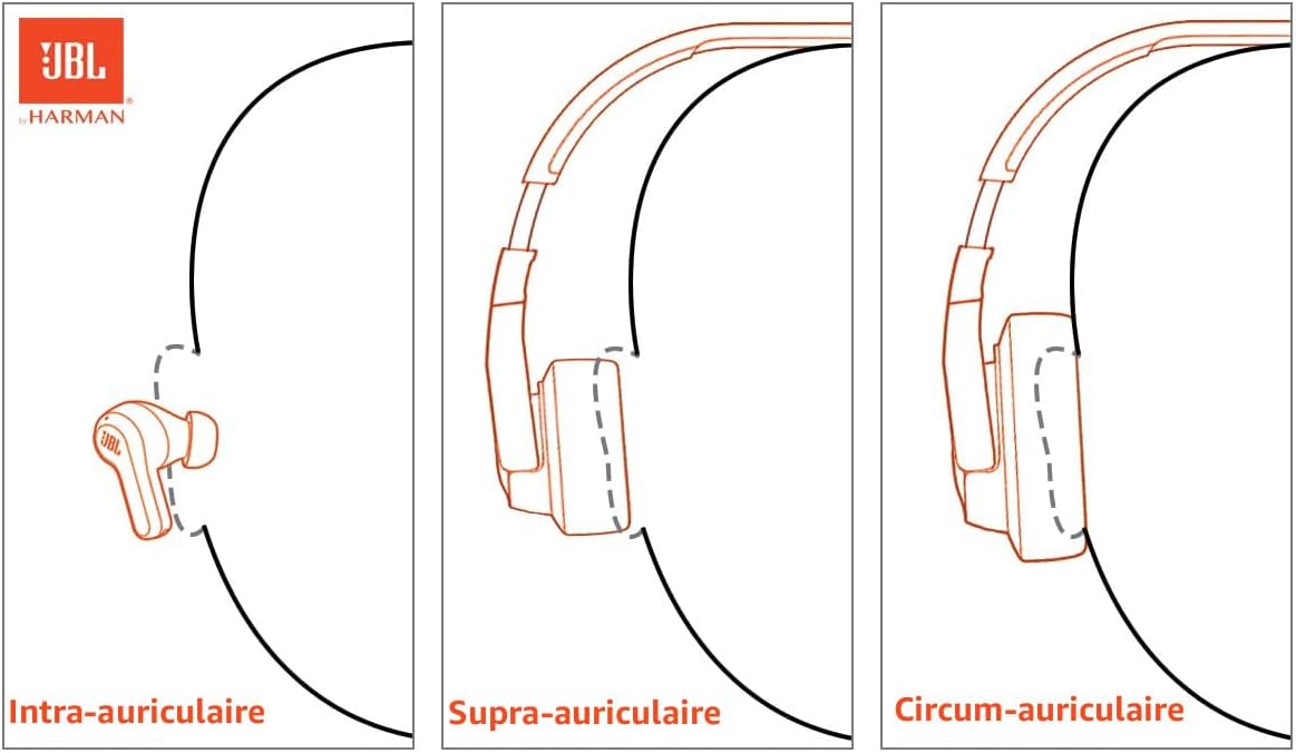 JBL Live 460NC Casque supra-auriculaire sans fil avec suppression du bruit longue durée de vie et commande vocale