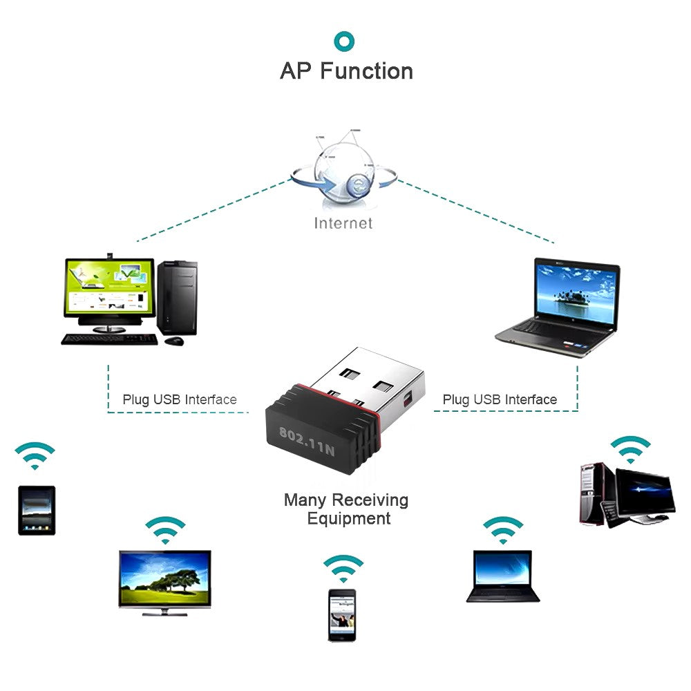 Adaptateur Wi-Fi USB Nano 300 Mbps Ultra-Rapide