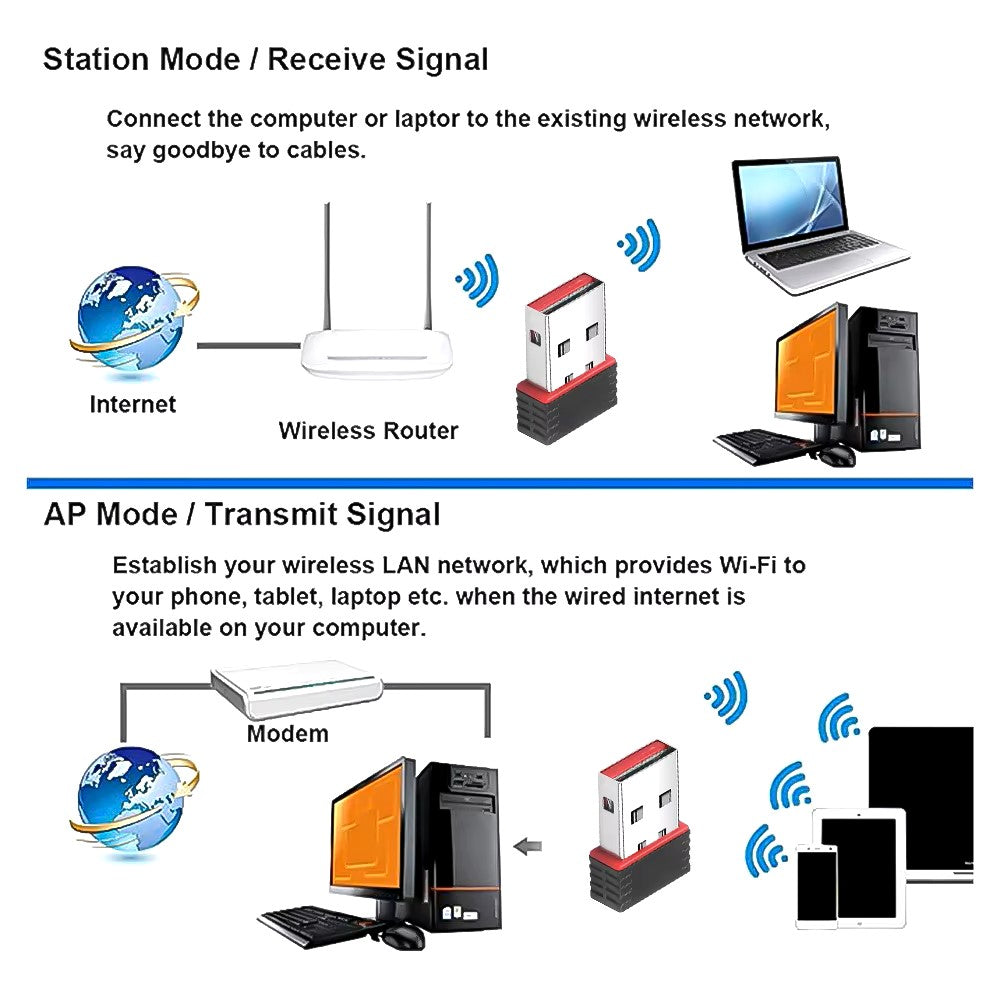 Adaptateur Wi-Fi USB Nano 300 Mbps Ultra-Rapide