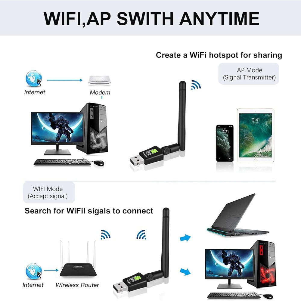 Adaptateur Wi-Fi USB TurboSpeed 600 Mbps