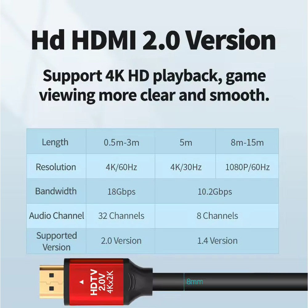 Câble HDMI 2.0 4K UHD 18Gbps HDR 3D