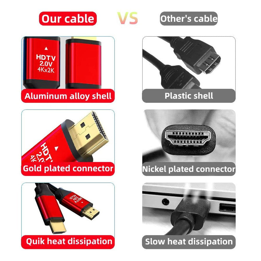 Câble HDMI 2.0 4K UHD 18Gbps HDR 3D