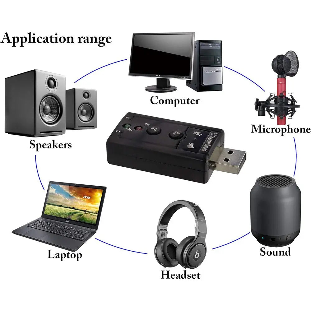 Carte Son Surround USB 7.1 Mlink: Son Surround Immersif et Contrôle Facile