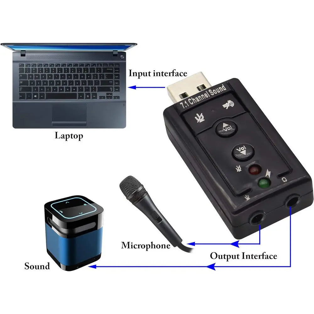 Carte Son Surround USB 7.1 Mlink: Son Surround Immersif et Contrôle Facile