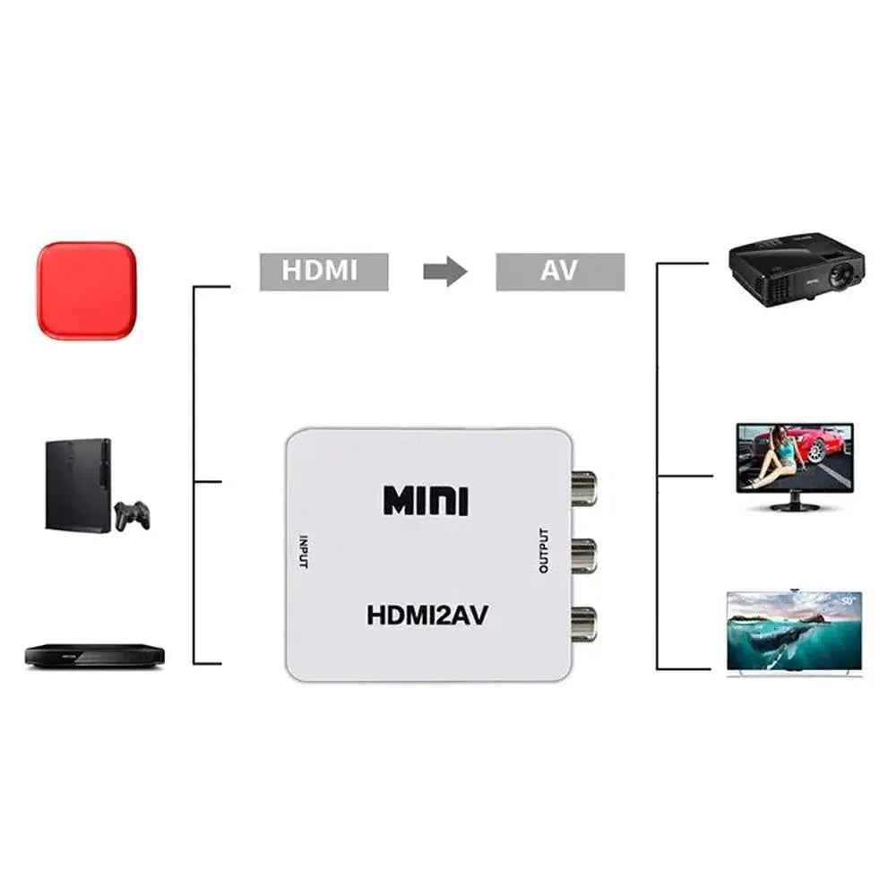 Convertisseur HDMI vers AV - Profitez de la haute définition sur vos anciens téléviseurs Mlink