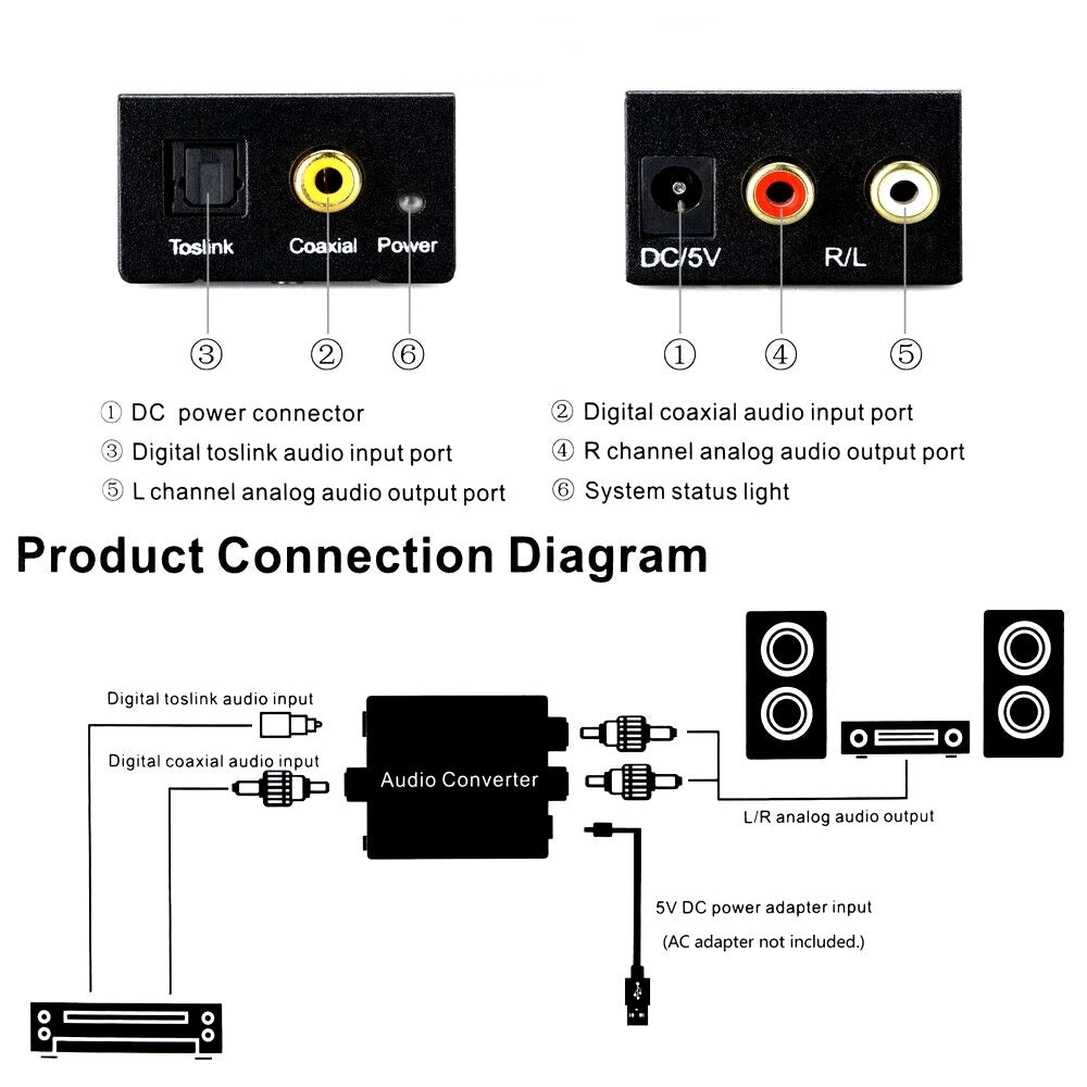 Convertisseur audio numérique à analogue