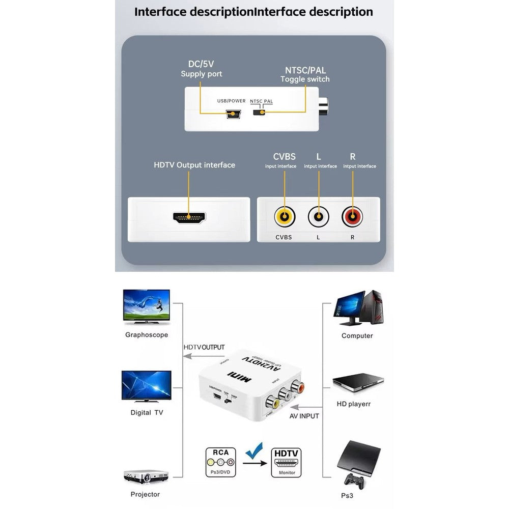 Convertisseur vidéo haute définition 1080P HDMI vers RCA