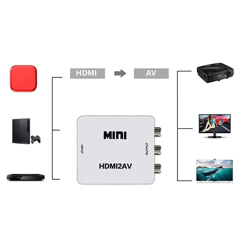 Convertisseur vidéo haute définition 1080P HDMI vers RCA