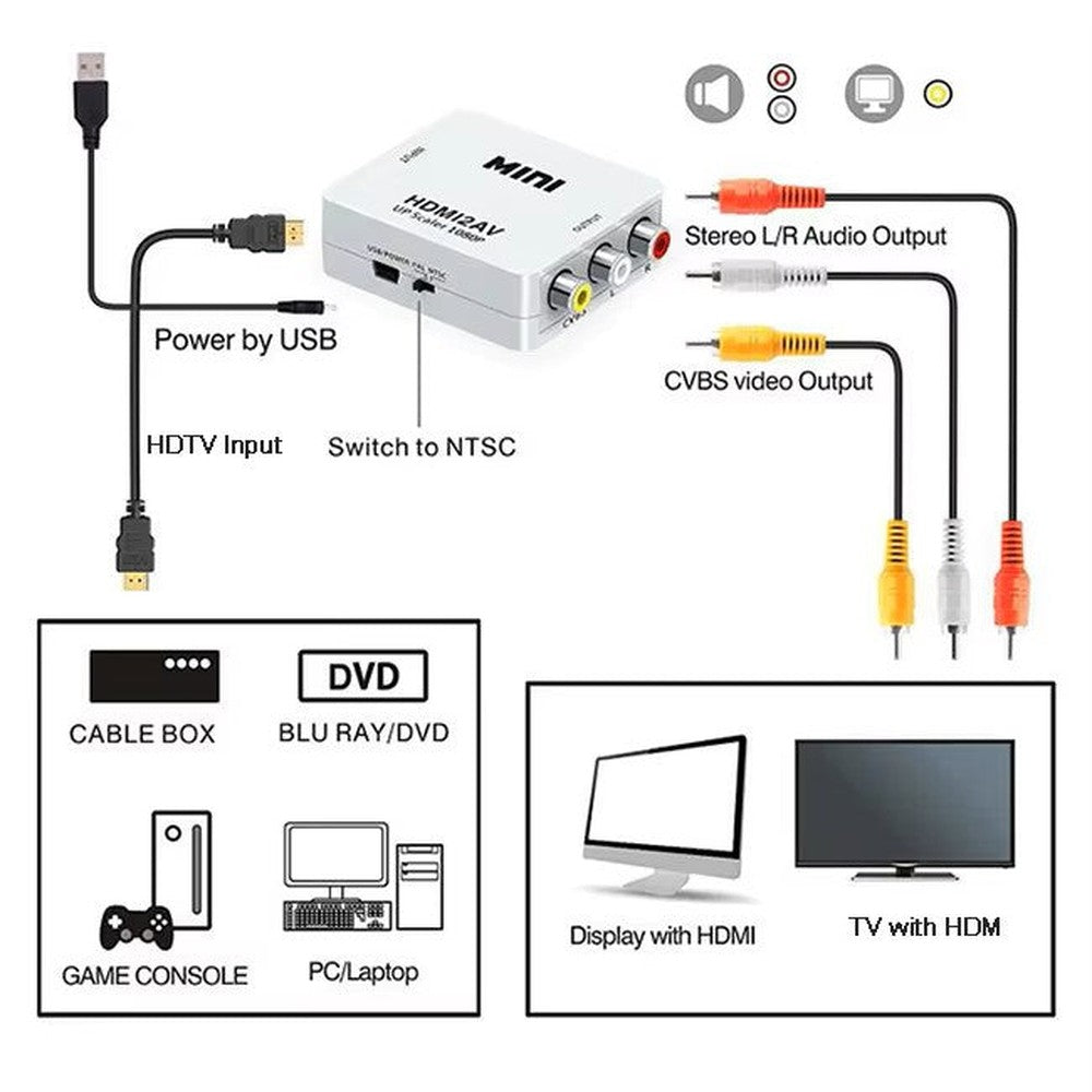 Convertisseur vidéo haute définition 1080P HDMI vers RCA