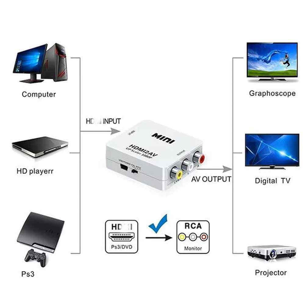 Convertisseur vidéo haute définition 1080P HDMI vers RCA