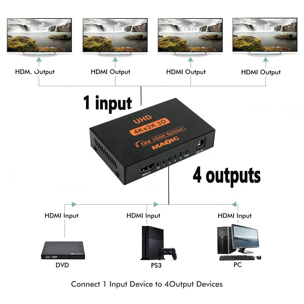 Splitter HDMI 4K Ultra HD 3D