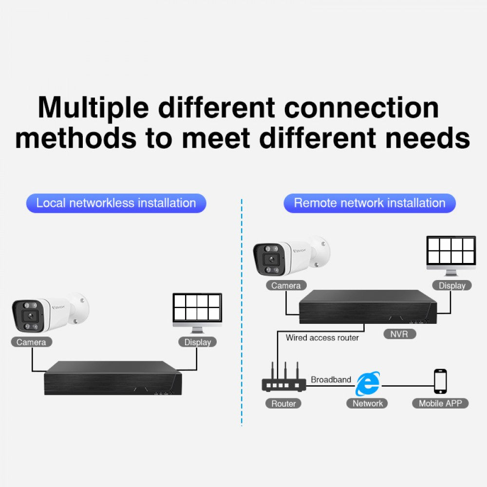Ensemble de système de surveillance NVR et 4 caméras IR 4 MP avec connexion POE